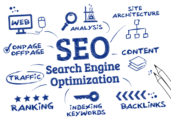 how to make seo my website